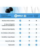 COMPLY TRUEGRIP PREMIUM FOR SAMSUNG GALAXY BUDS2 PRO - Memory Foam Ear Tips for Samsung Galaxy Buds2 Pro - S