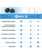 COMPLY TRUEGRIP PREMIUM FOR SAMSUNG GALAXY BUDS3 PRO & BUDS4 PRO - Memory Foam Ear Tips for Samsung Galaxy Buds3 Pro and Buds4 Pro - ASST