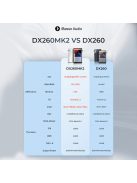IBASSO DX260 MK2 - Player audio Hi-Fi portabil de înaltă rezoluție 32bit 768kHz PCM DSD256 - Albastru