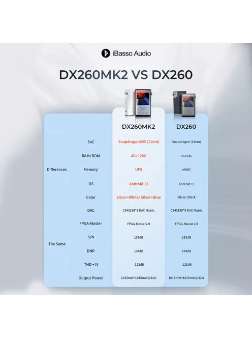 IBASSO DX260 MK2 - Portable Hi-Res Hi-Fi Audio Player 32bit 768kHz PCM DSD256 - Blue