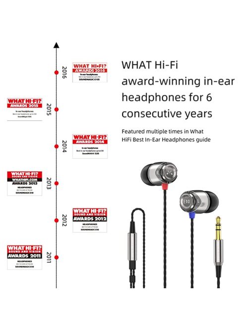 SOUNDMAGIC E10 - Stereo high quality multi award winner In-Ear headphones - Silver-Black