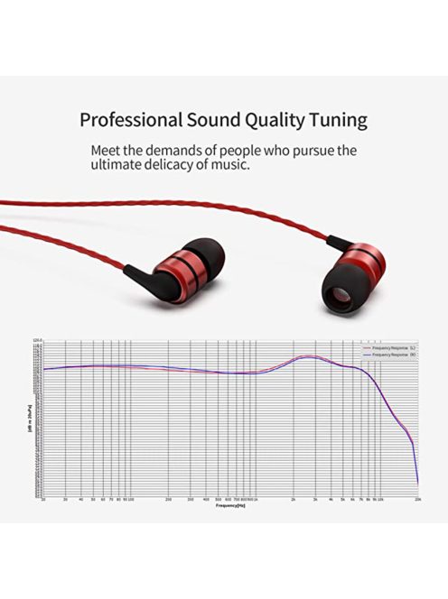 SOUNDMAGIC E80C - Stereo flagship In-Ear headphones for music enthusiasts with Mic. - Red