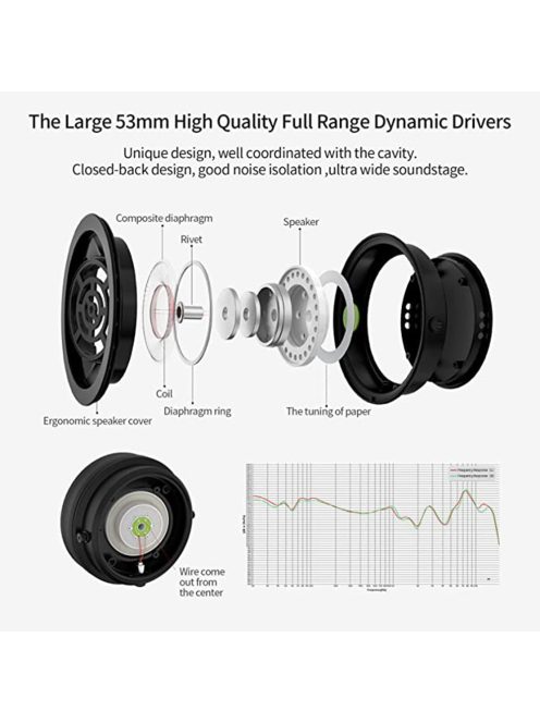 SOUNDMAGIC HP1000 - Closed Back Hi-Fi Headphones