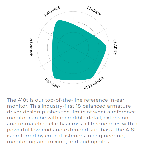A18t Details