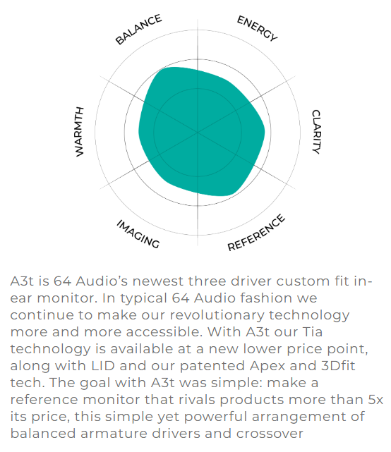 A3t Details