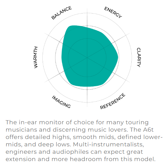 A6t Details