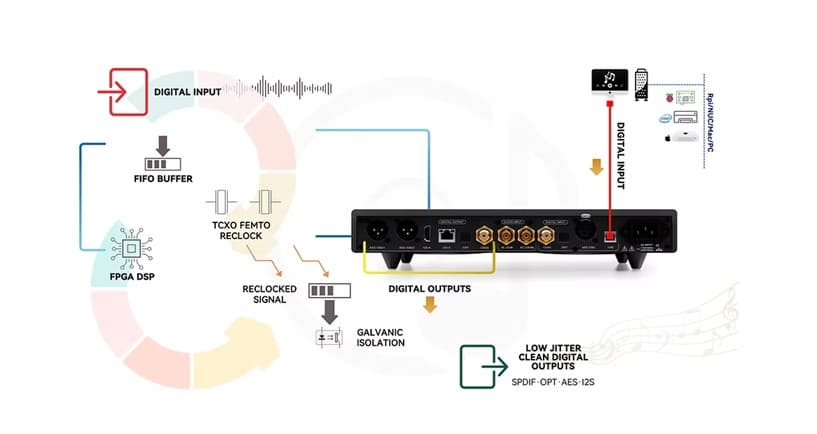 DENAFRIPS GAIA 15th signal processing