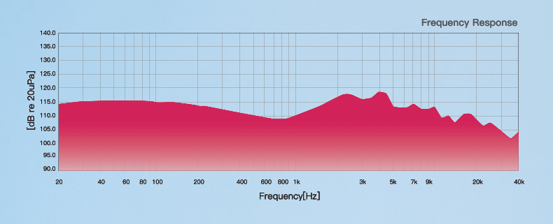 iBasso Gelato frequency response curve