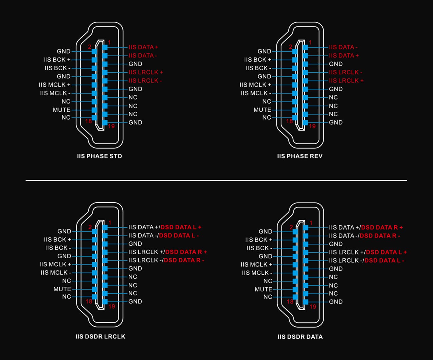 TOPPING Centaurus selectable IIS pin configurations