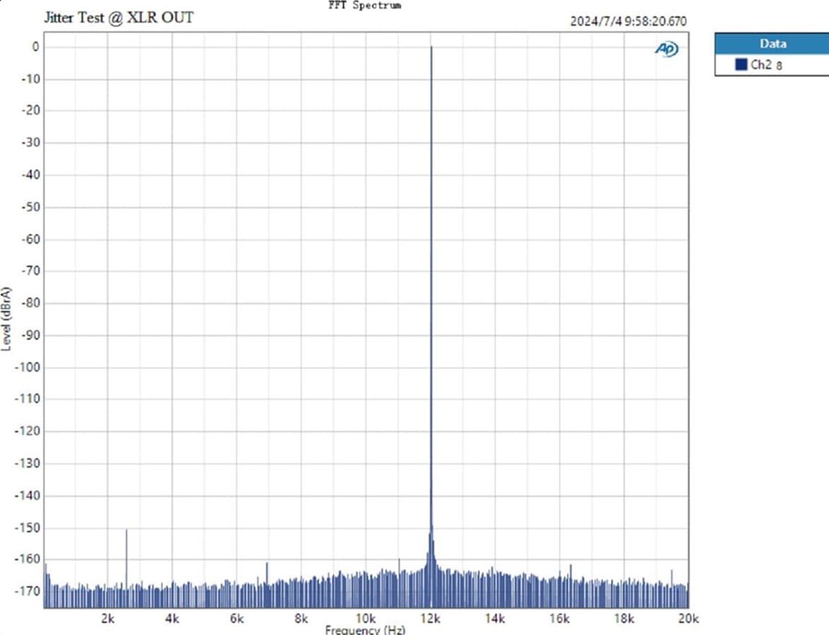 TOPPING Centaurus jitter test measurement result
