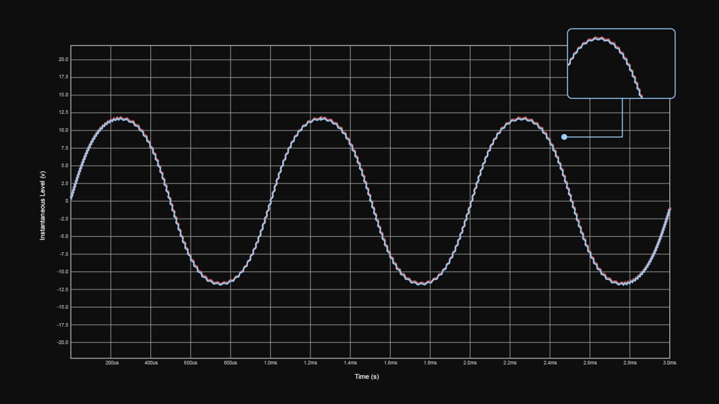 TOPPING Centaurus NOS mode response graph