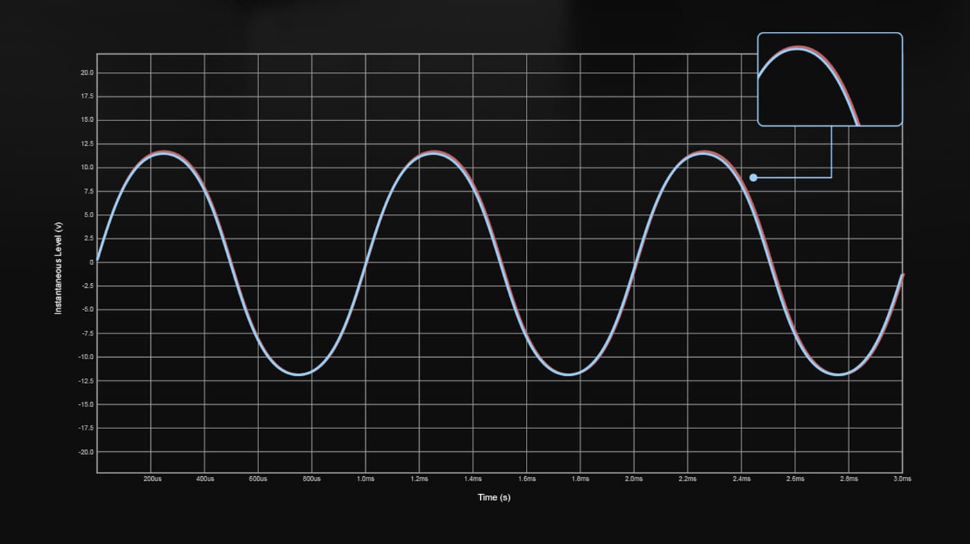 TOPPING Centaurus OS mode response graph