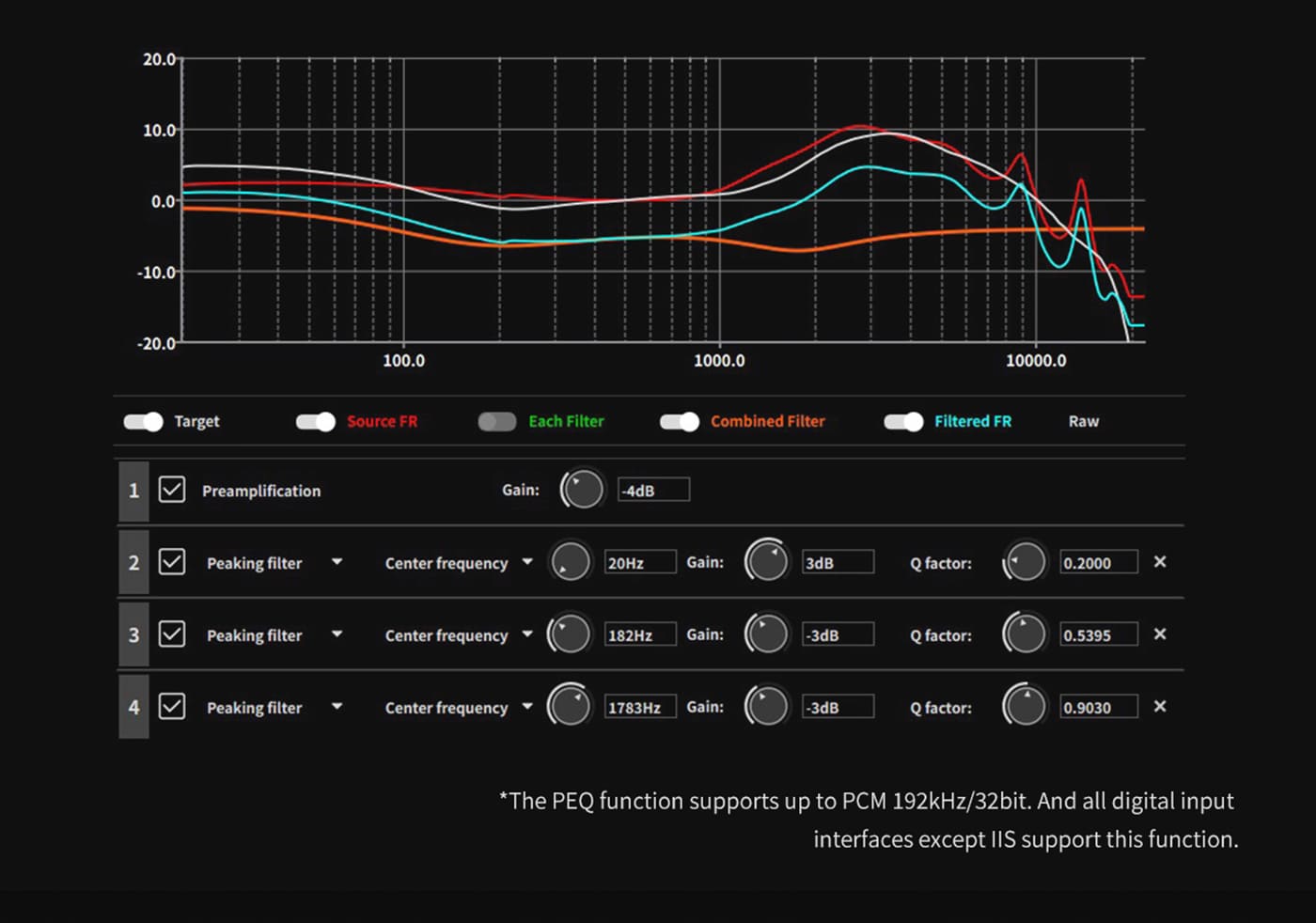 TOPPING Centaurus 10-band parametric EQ settings